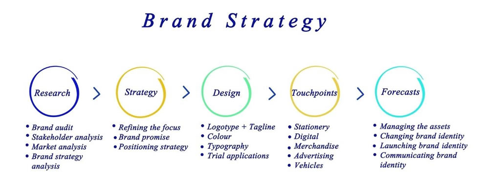 BrandStrategy2.jpg