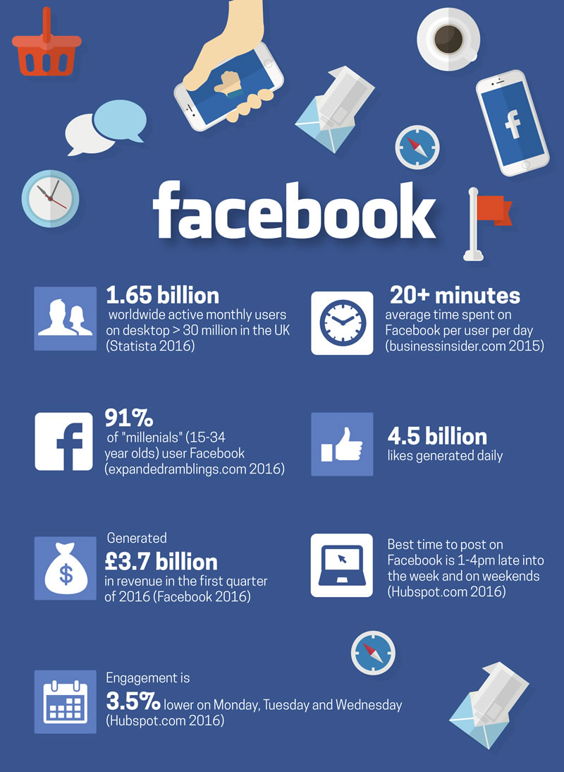 Facebook-stats.jpg