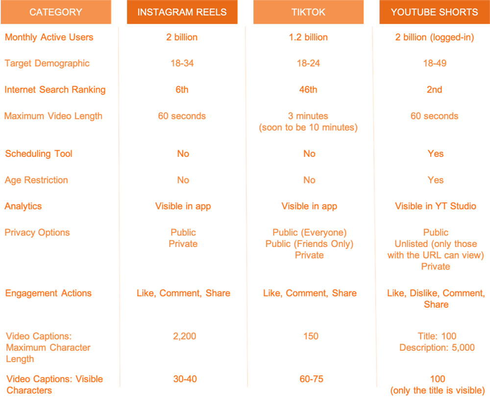 YouTube-vs-Instagram-vs-TikTok.jpg