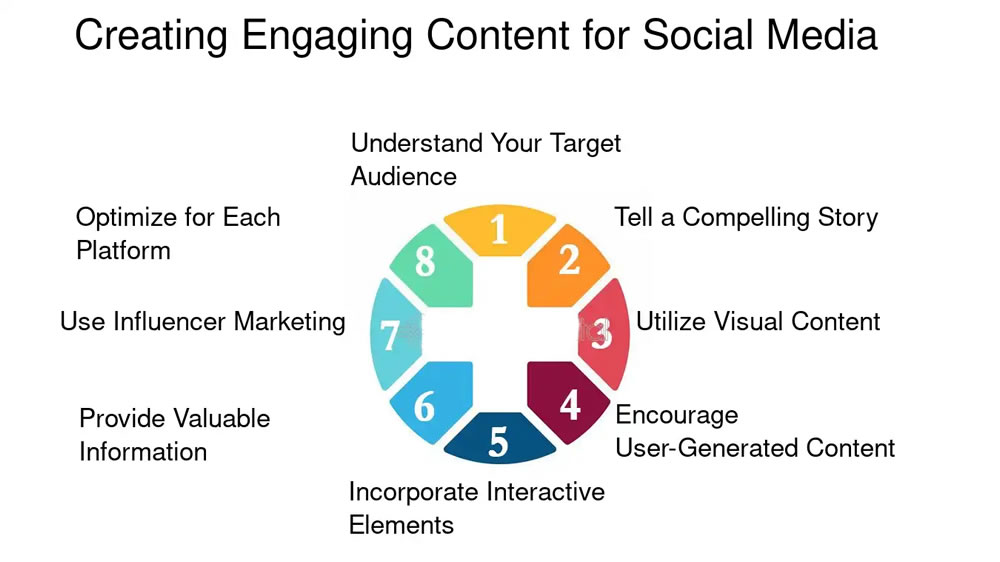 engaging-content-creation-2.jpg