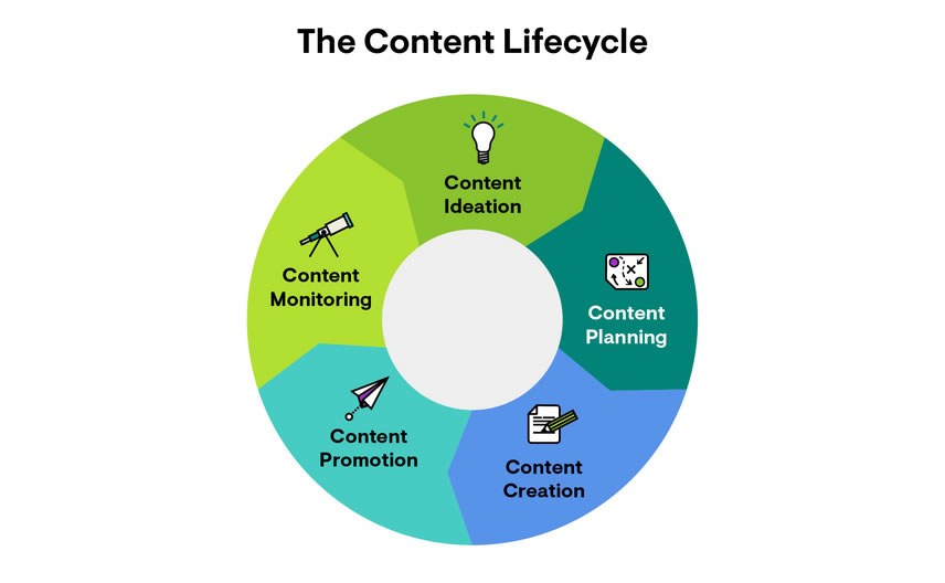 engaging-content-creation-3.jpg