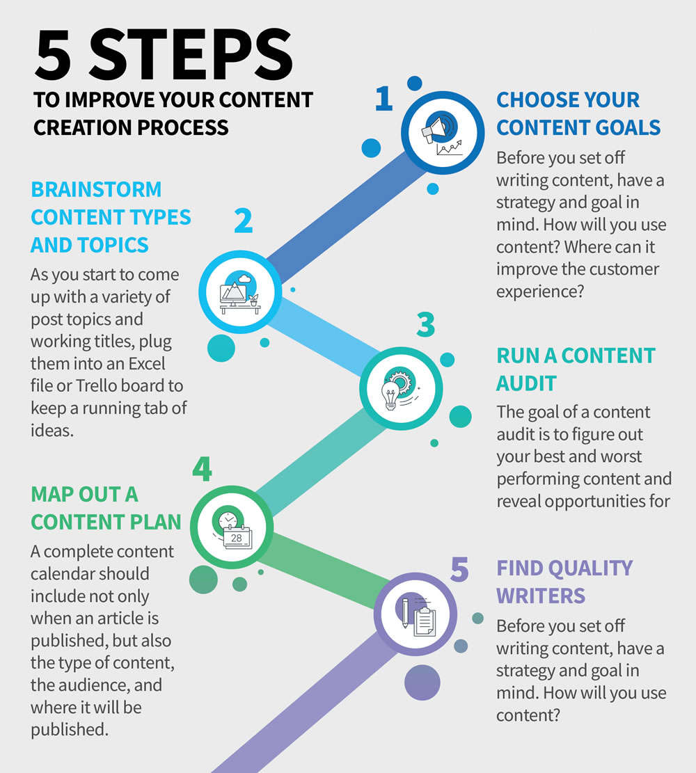 engaging-content-creation-4.jpg
