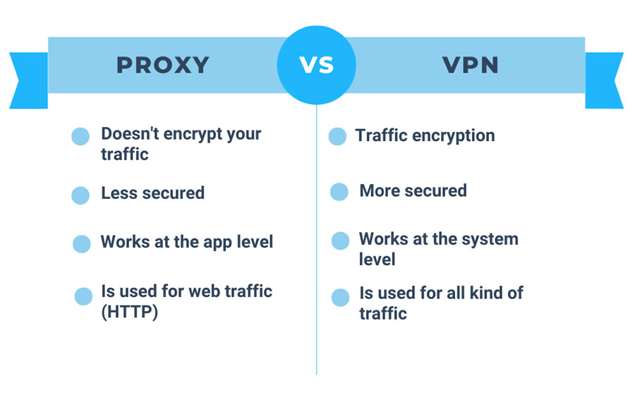 insta-proxy-vpn2.jpg