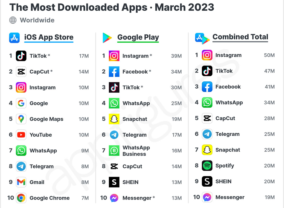 most-downloaded-apps.jpg