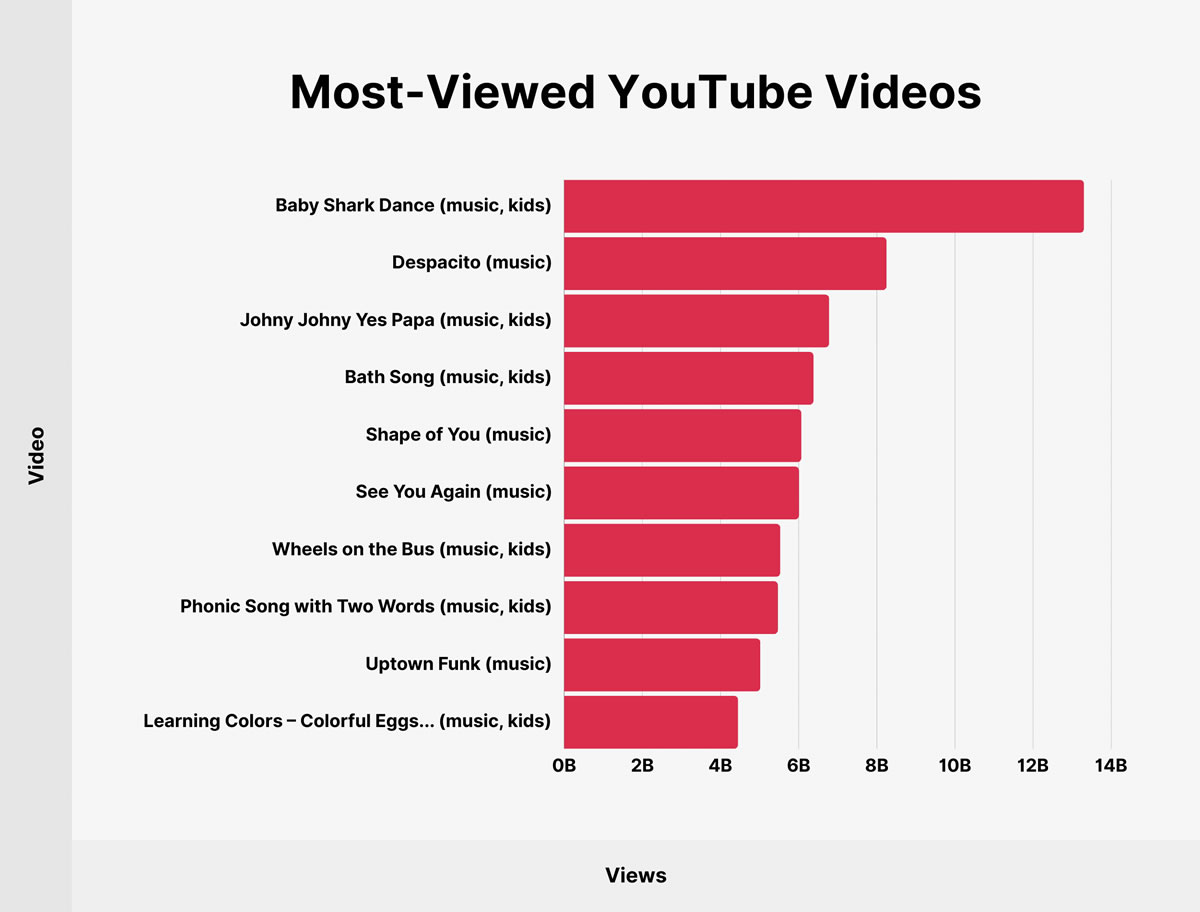 most-viewed-youtube-videos.jpg