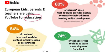 youtube’s turning into a classroom for teens