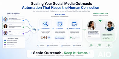 scaling your social media outreach: automation that keeps the human connection